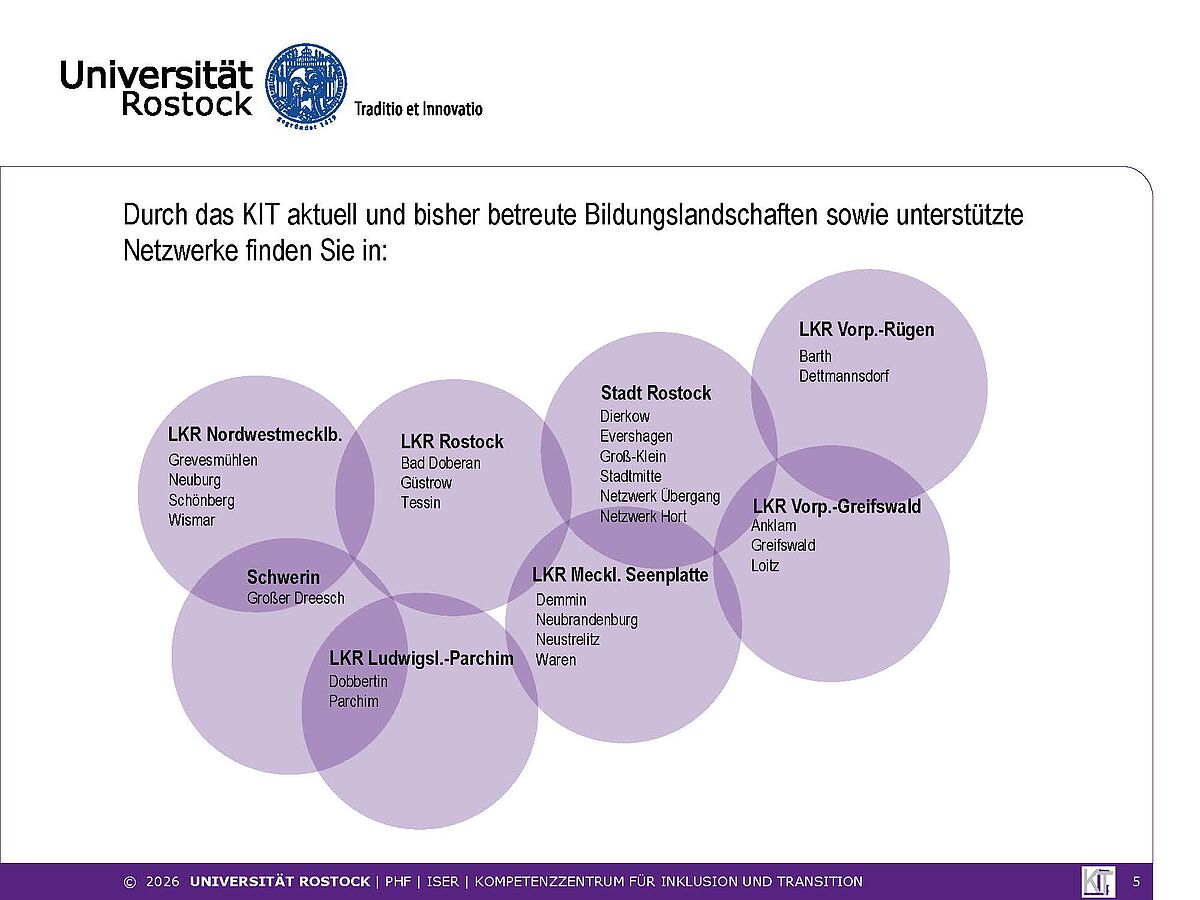 Bildungslandschaften Übersicht