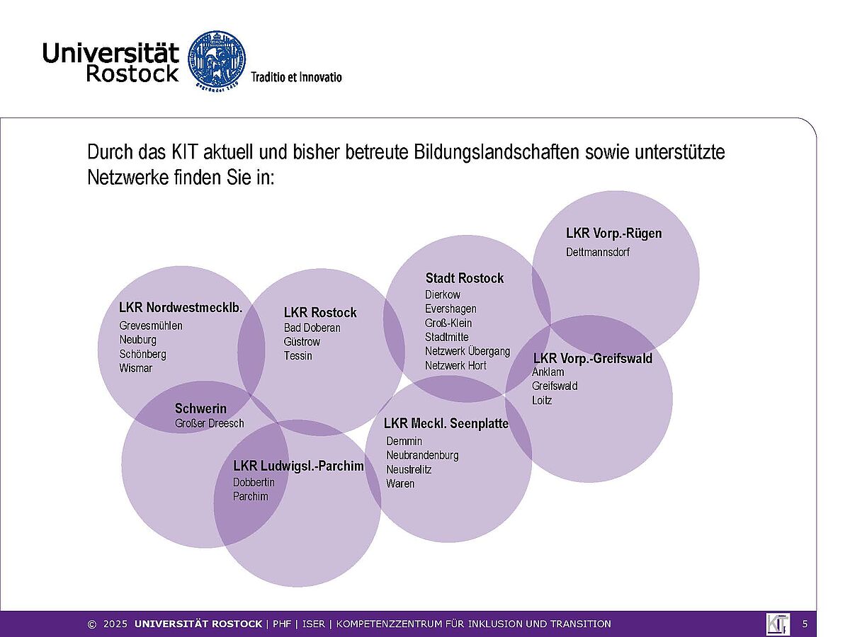 Bildungslandschaften Übersicht